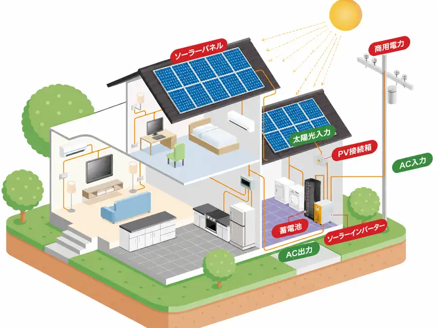 Xindun中国太陽光発電システム