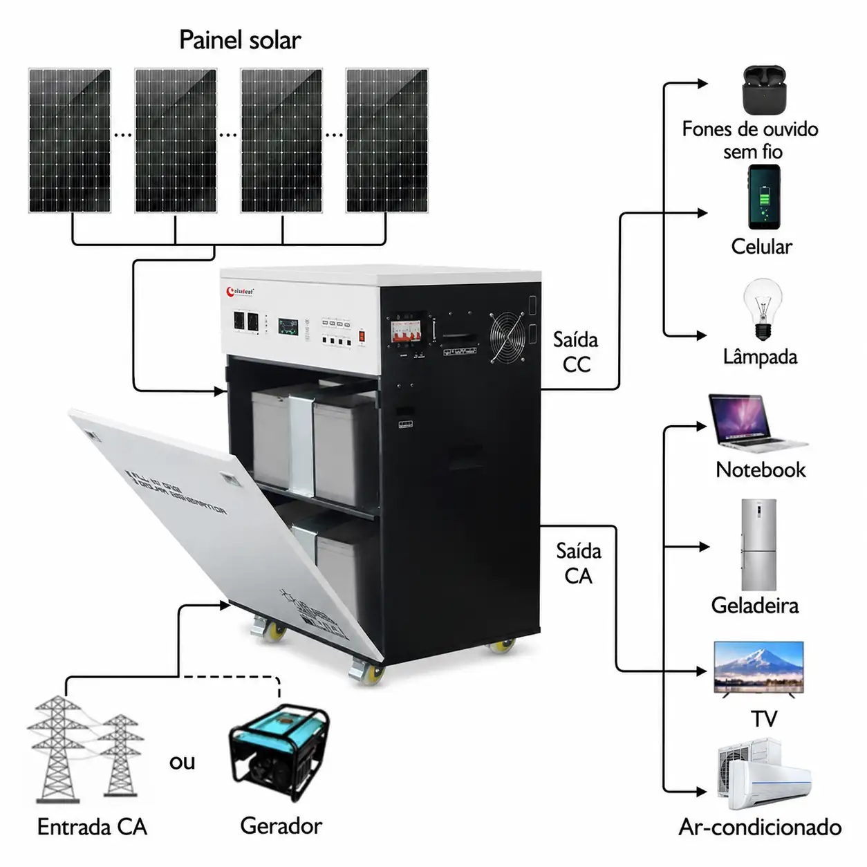 Sistema de energia solar off-grid SESS 5 kW em português