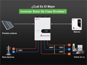 Sistema de energía solar Xindun de China Sistema de energía solar Xindun de China