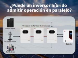 Sistema de energía solar Xindun de China Sistema de energía solar Xindun de China