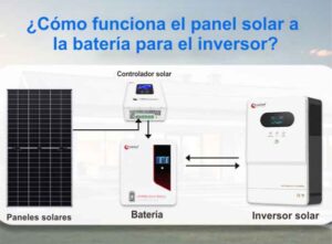 Sistema de energía solar Xindun de China