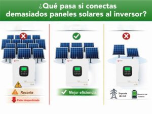 Sistema de energía solar Xindun de China