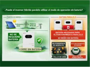 Sistema de energía solar Xindun de China