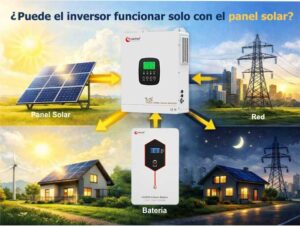 Sistema de energía solar Xindun de China