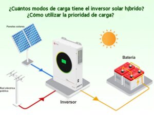 Sistema de energía solar Xindun de China