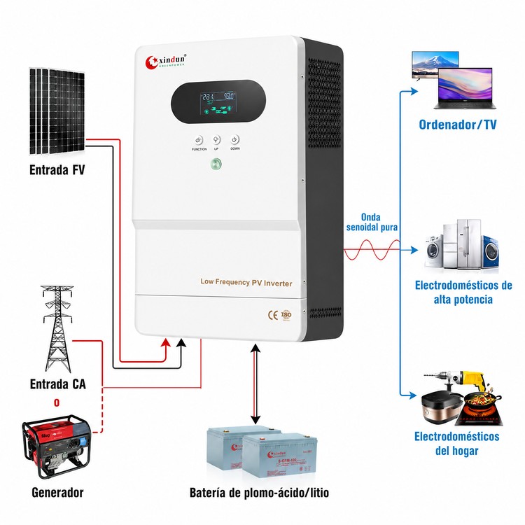 inversor solar doméstico