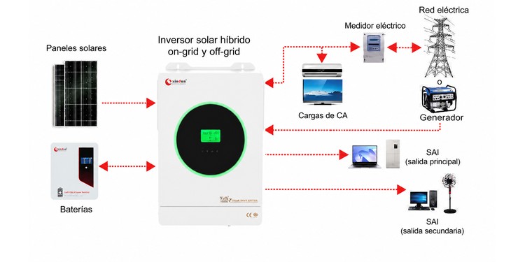 inversor solar híbrido para el hogar