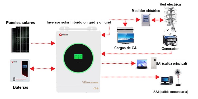 inversor solar Highbreed HFP-C