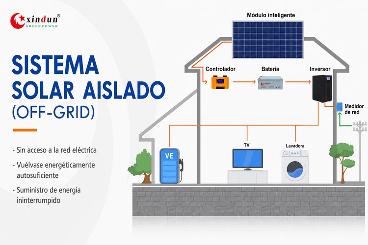 sistema solar aislado con baterías