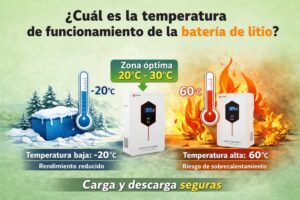 Sistema de energía solar Xindun de China temperatura alta/baja de la batería de litio