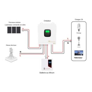 1,3 kW solaire hors réseau