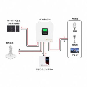 1.3 kwオフグリッドソーラーシステム