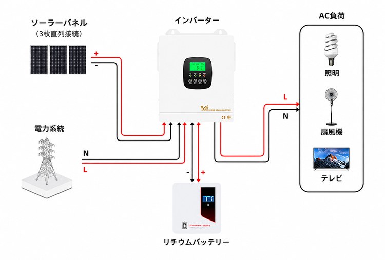 1.3 kwオフグリッドソーラーシステムキット配線図
