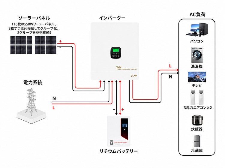10.3 KWソーラーシステム回路図 10.3 KWソーラーシステム回路図