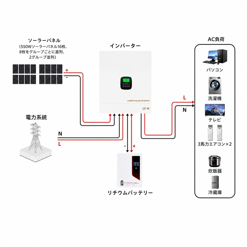 10.3 kwソーラーシステム配線図 10.3 kwソーラーシステム配線図