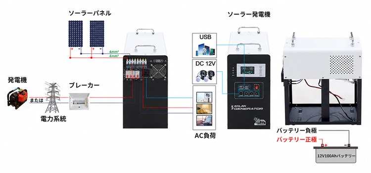 1000ワットソーラーキット 1000ワットソーラーキット