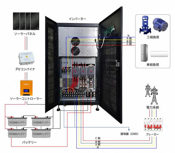 100kva-150kva三相ハイブリッドソーラーインバーター配線図