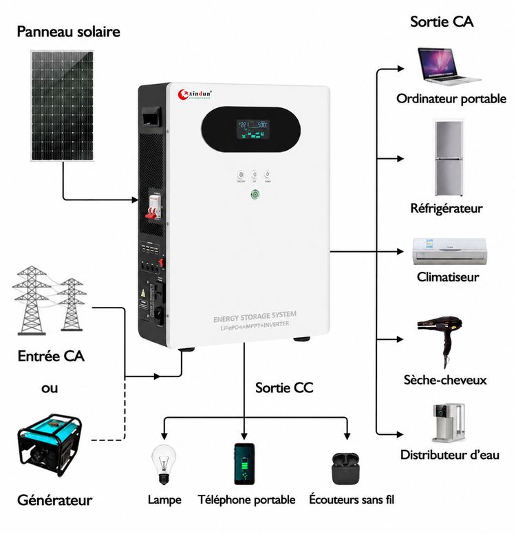 onduleur de stockage de batterie au lithium