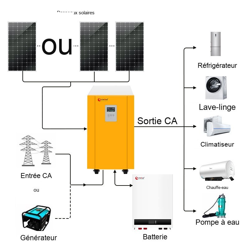 10k 10kv 10kwh 10kw système solaire hors réseau avec batterie de secours 10k 10kv 10kwh 10kw système solaire hors réseau avec batterie de secours