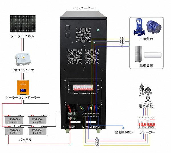 10kva-30kva三相ハイブリッドインバーター配線図