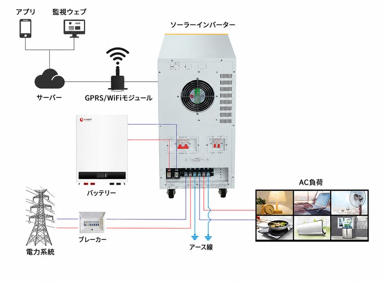10kvソーラーシステム配線図