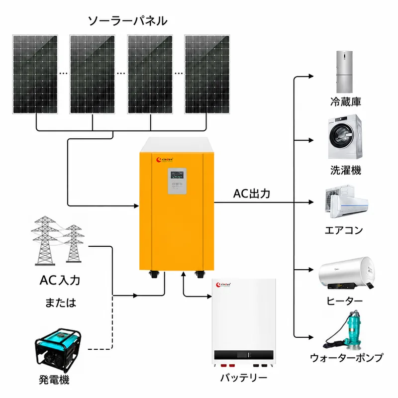 10kWオフグリッド太陽光発電システム構成図