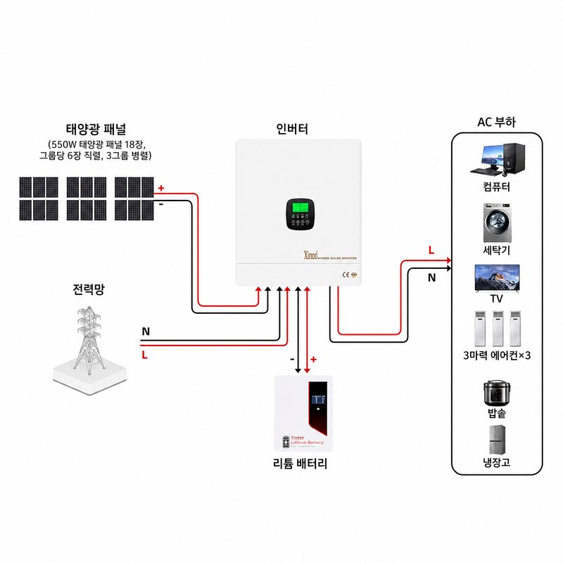 12.3 KW 태양광 시스템 연결 다이어그램 12.3 KW 태양광 시스템 연결 다이어그램