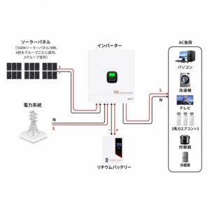 12.3 KWソーラーシステム接続図