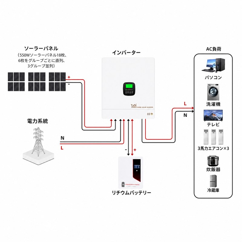 12.3 KWソーラーシステム接続図 12.3 KWソーラーシステム接続図