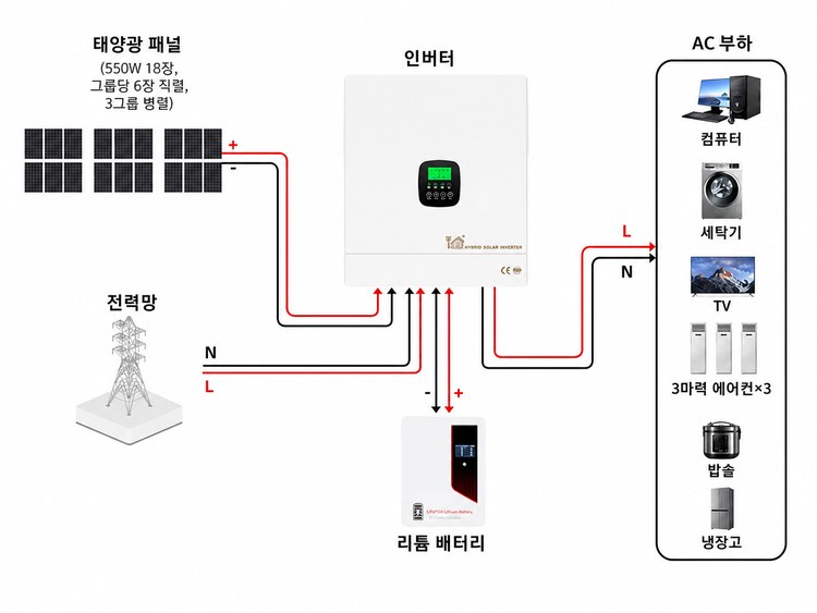 12.3 kw 시스템 연결 다이어그램 12.3 kw 시스템 연결 다이어그램