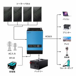 12V 24V 48Vオフグリッドソーラーパネルシステム会社