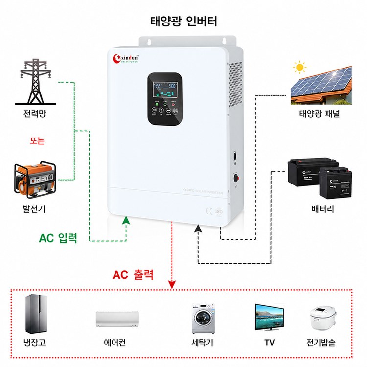 12V 하이브리드 인버터 24V 하이브리드 인버터 48V 하이브리드 인버터 배선도 12V 하이브리드 인버터 24V 하이브리드 인버터 48V 하이브리드 인버터 배선도