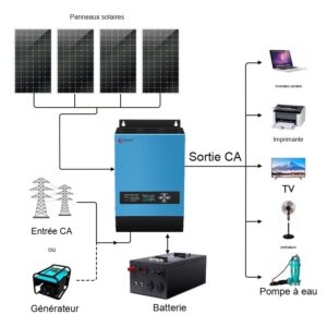 12V 24V 48V Hors réseau entreprise de systèmes solaires
