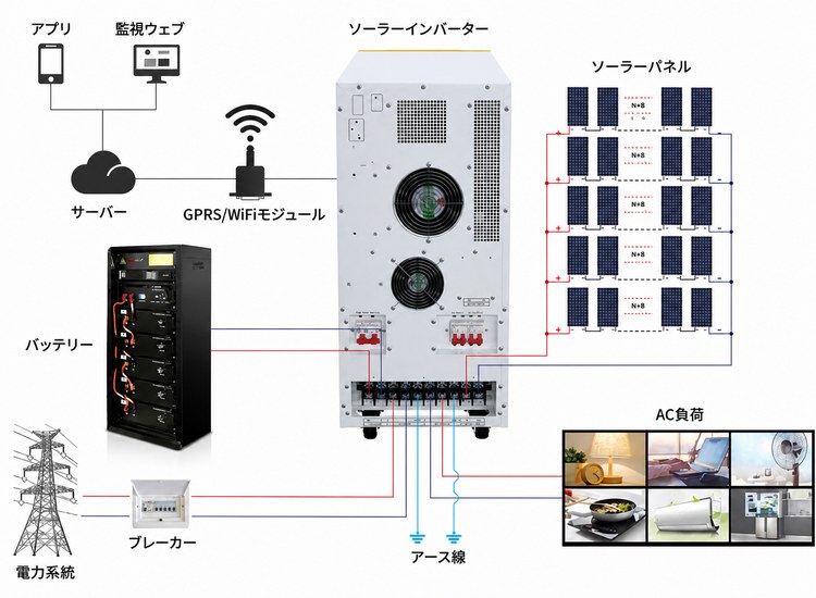 15kwソーラーシステム-バッテリーバックアップ配線図