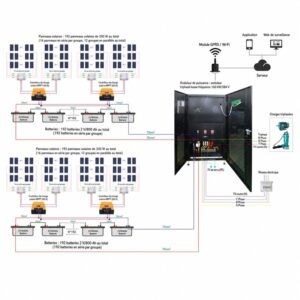 160 kw hors réseau schéma de câblage du système solaire