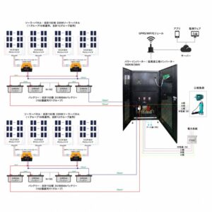 160 kwオフグリッドソーラーシステム配線図