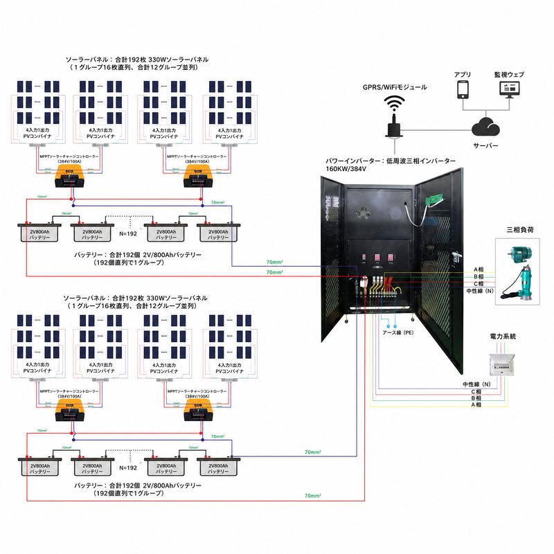 160 kwオフグリッドソーラーシステム配線図 160 kwオフグリッドソーラーシステム配線図