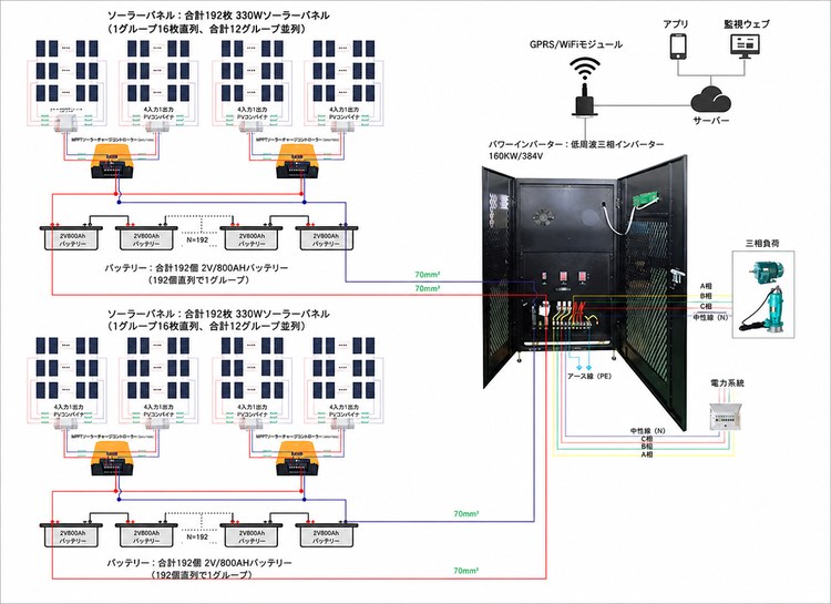 160kwソーラーシステム接続図 160kwソーラーシステム接続図