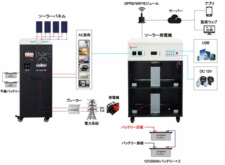 2000W 24Vソーラー発電機配線図