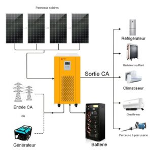 20kva Kit système solaire hors réseau 20kw avec stockage de batterie