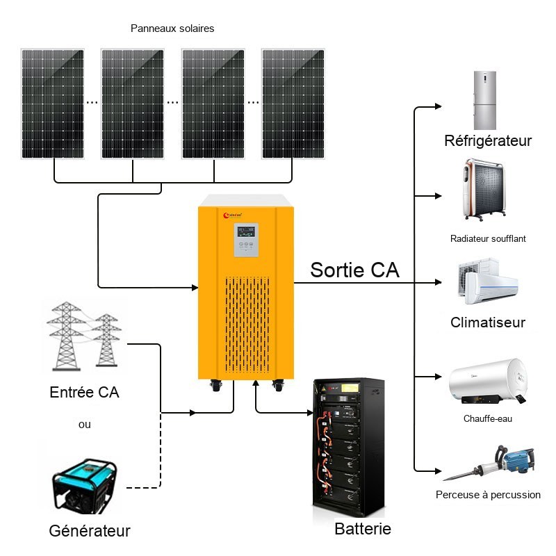 20kva Kit système solaire hors réseau 20kw avec stockage de batterie 20kva Kit système solaire hors réseau 20kw avec stockage de batterie
