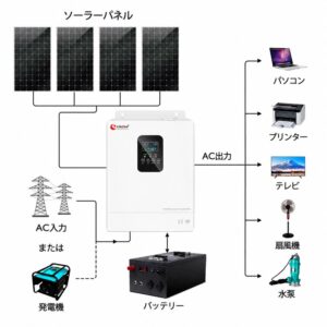 2kv 2kva 2kwバッテリー付きオフグリッドソーラーシステムキット
