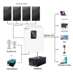 2kv 2kva Kit système solaire hors réseau 2kw avec batteries