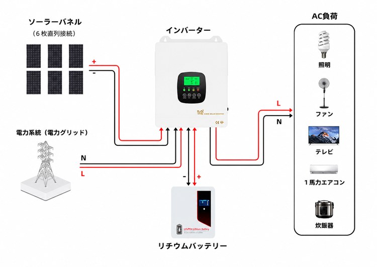 3.3 kwオフグリッドソーラーシステムキット配線図 3.3 kwオフグリッドソーラーシステムキット配線図