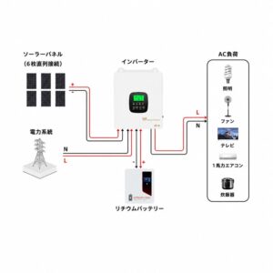 3.3 kw完全オフグリッドソーラーシステムキット配線