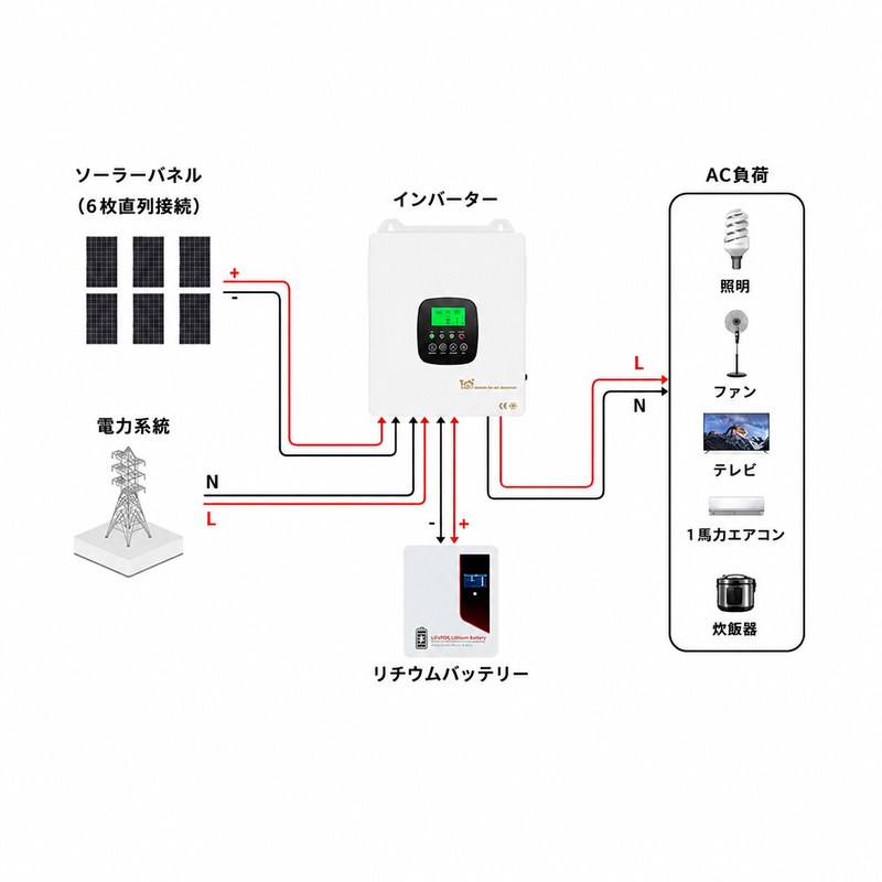 3.3 kw完全オフグリッドソーラーシステムキット配線 3.3 kw完全オフグリッドソーラーシステムキット配線