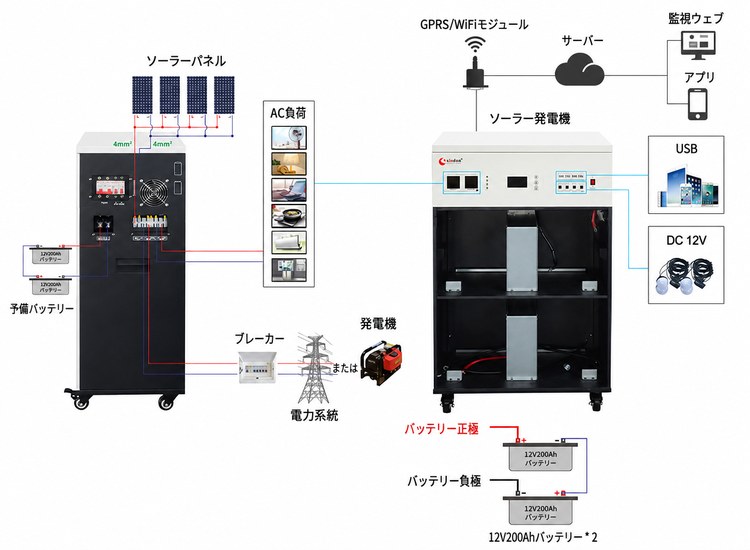 3000W 24Vソーラー発電機配線図