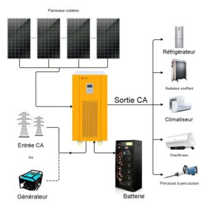 30kva 30kwh 30kw système solaire complet avec batterie