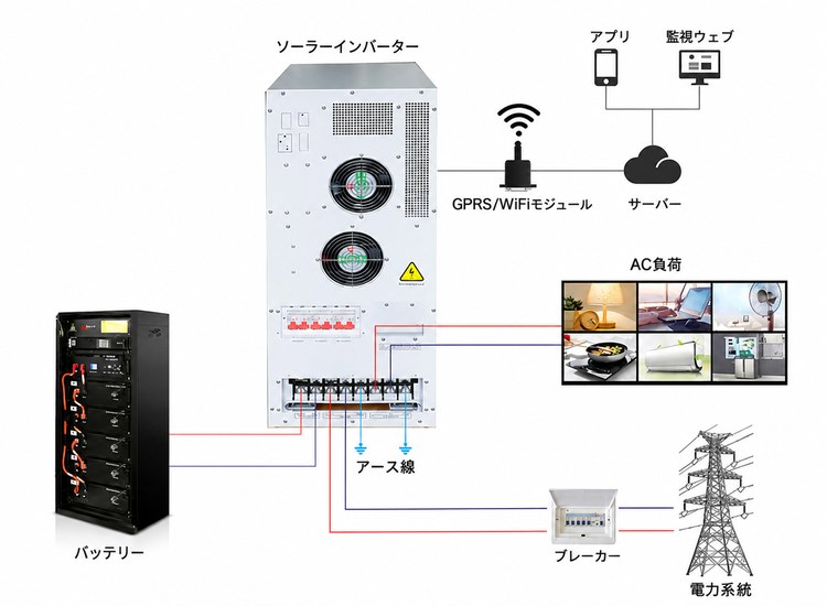 30kwhソーラーシステム配線図 30kwhソーラーシステム配線図