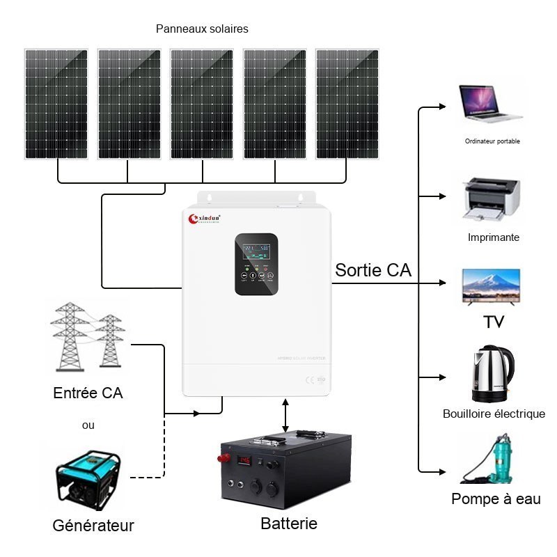 3kv 3kva Kit système solaire hors réseau 3kw avec batterie 3kv 3kva Kit système solaire hors réseau 3kw avec batterie